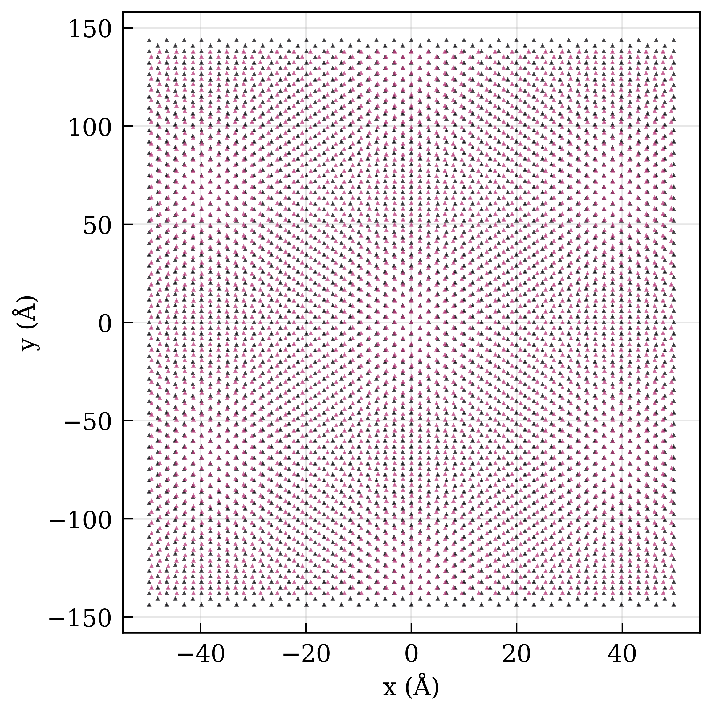 Moiré pattern visualization