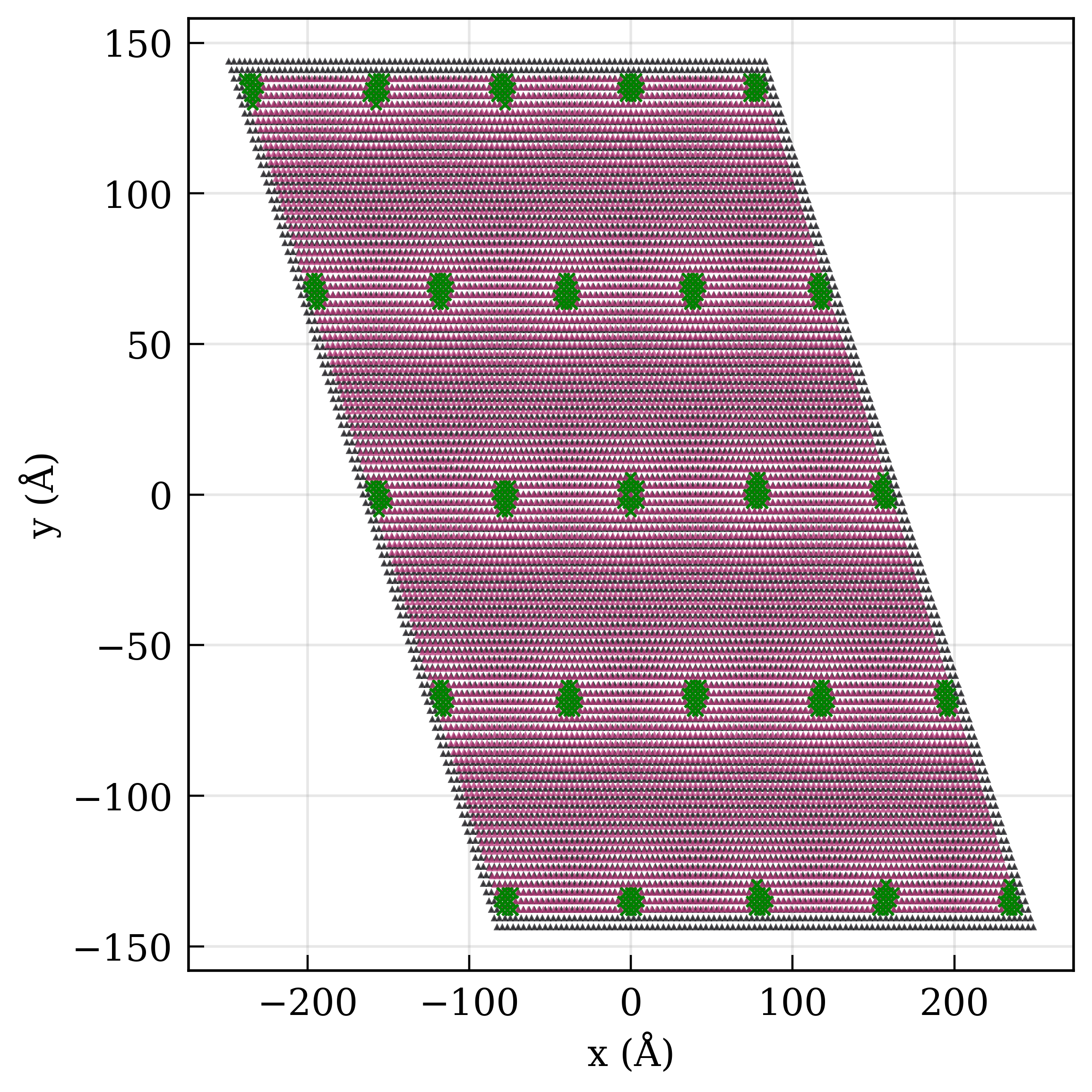 Moiré pattern visualization