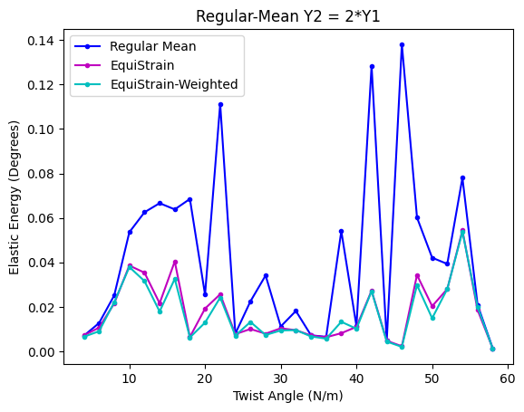 Moiré pattern visualization