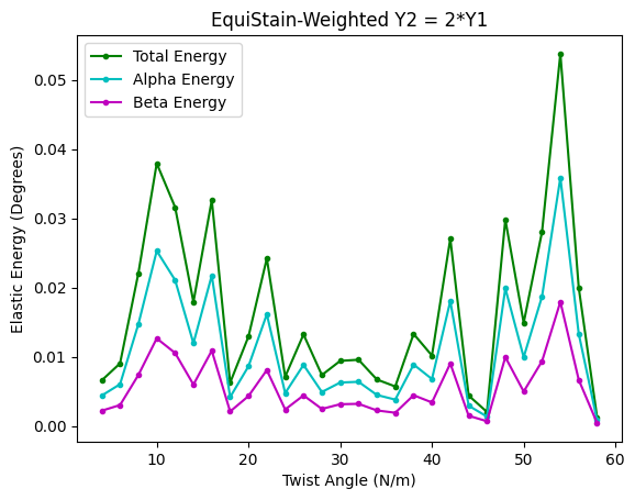 Moiré pattern visualization